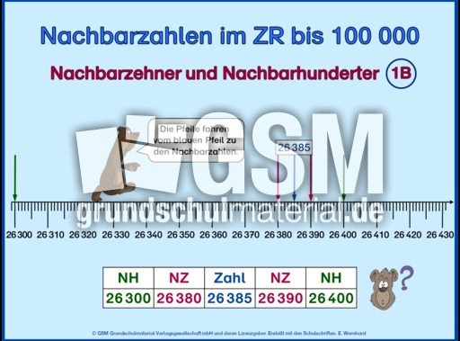 Nachbarzehner, N-Hunderter-1B.pps